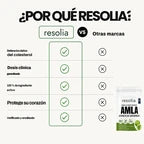 Cápsulas de Amla Superfruta