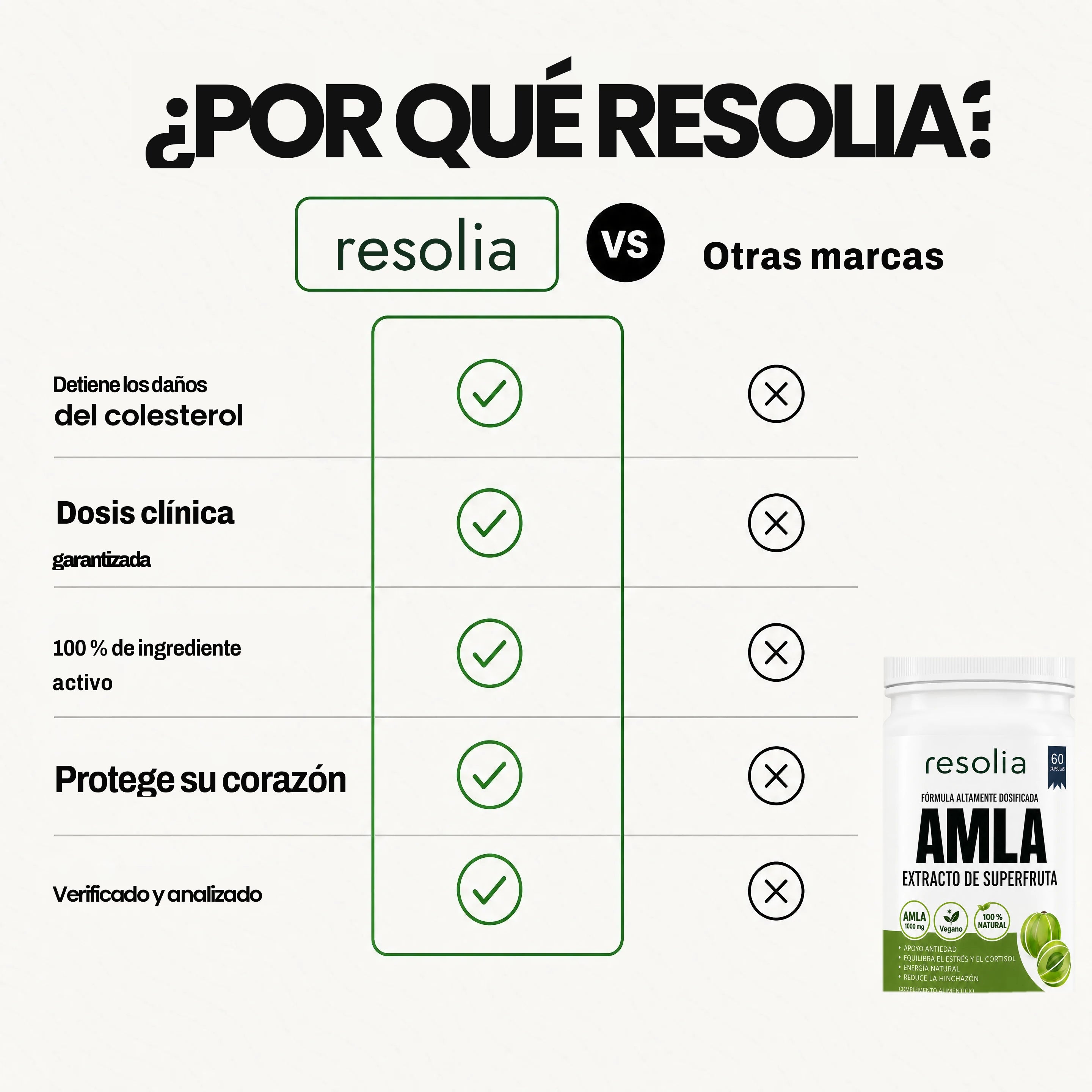 Cápsulas de Amla Superfruta