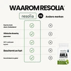 Amla Superfruit Capsules